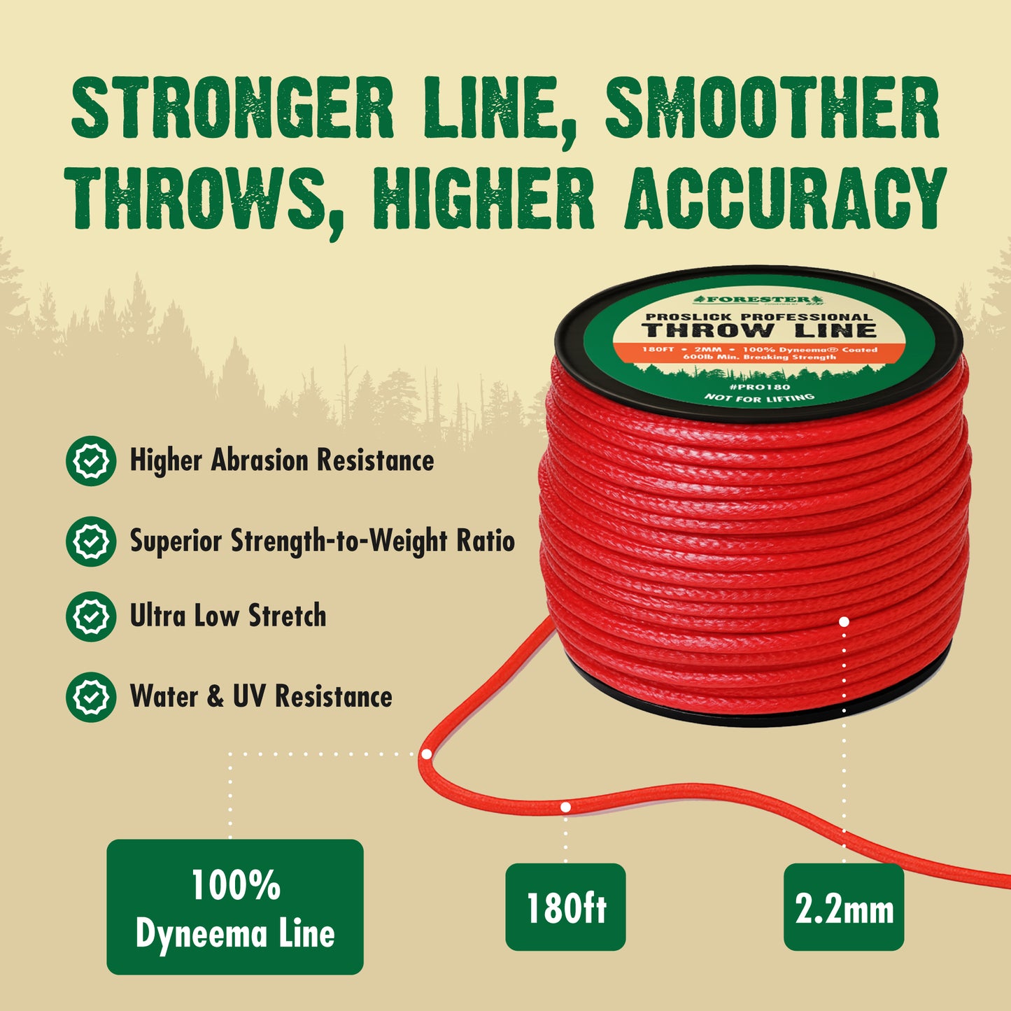 Cordura Throw Weight & Pro Slick Line Collection