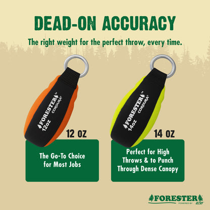 Cordura Throw Weight & Pro Slick Line Collection