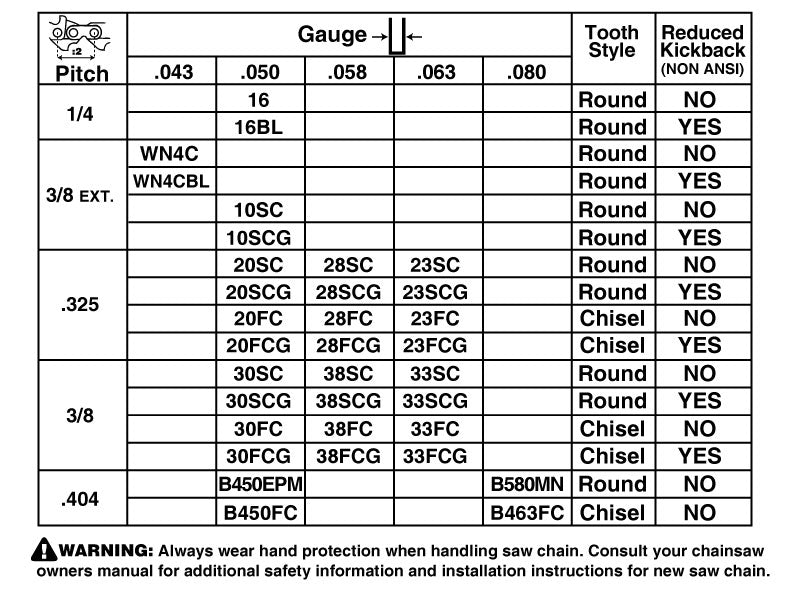 Forester Chainsaw Chain 30FC-72E